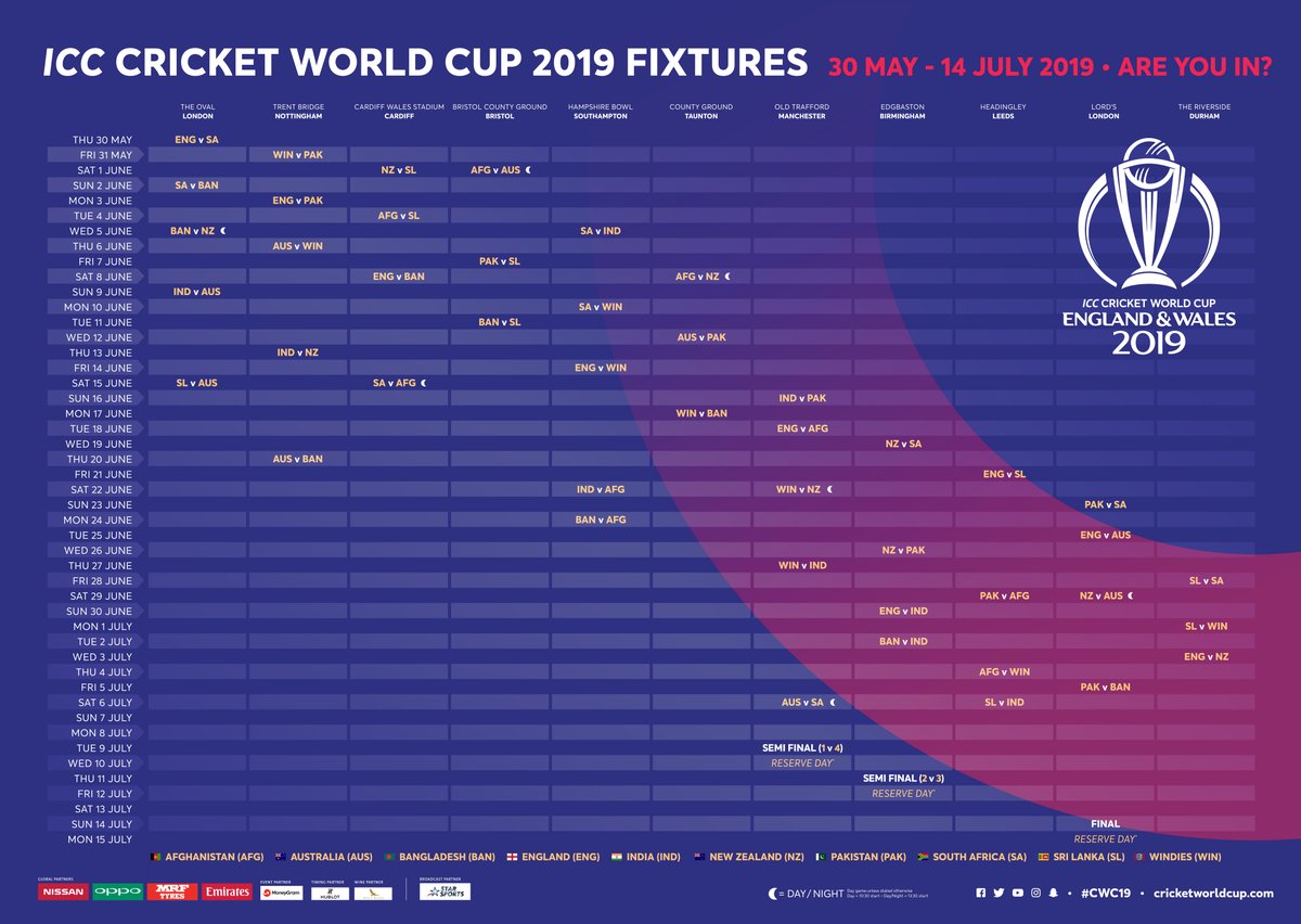 Cricket World Cup Schedule PDF Indian Time IST For Team India Cricket World Cup Schedule PDF Indian Time IST For Team India