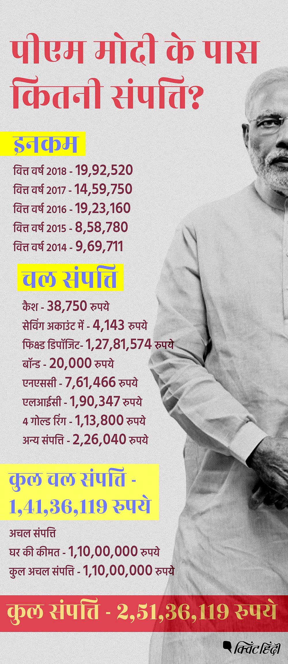 pm-modi-income-net-worth-pm-5