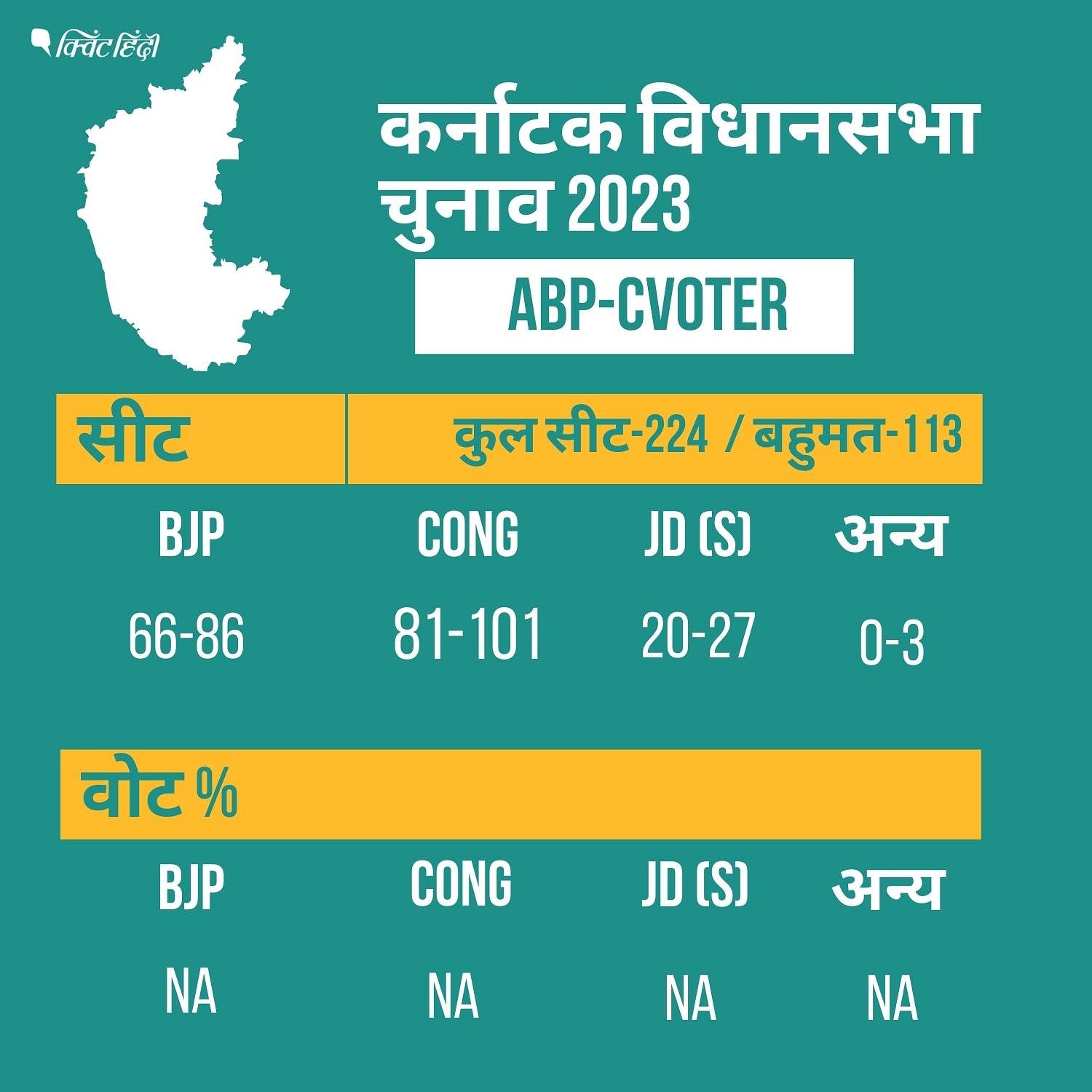 ABP-CVoter Karnataka Election Exit Polls Results 2023: सभी बहुमत से दूर ...