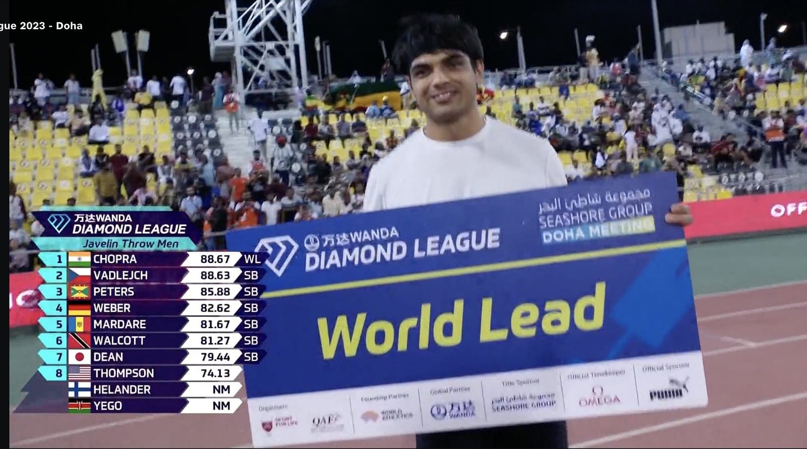 Neeraj Chopra ने जीता Diamond League का खिताब, 88.67 मीटर पर लगाया