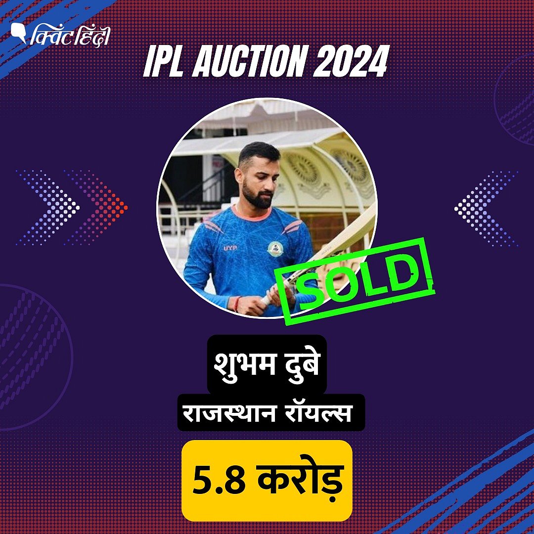 Shubham Dubey IPL Auction Live Updates शुभम दुबे आईपीएल की नीलामी
