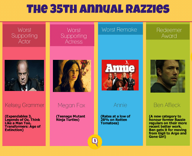 You’ve seen cinema’s good – now see the bad and ugly too. Make way for the Razzie awards. 
