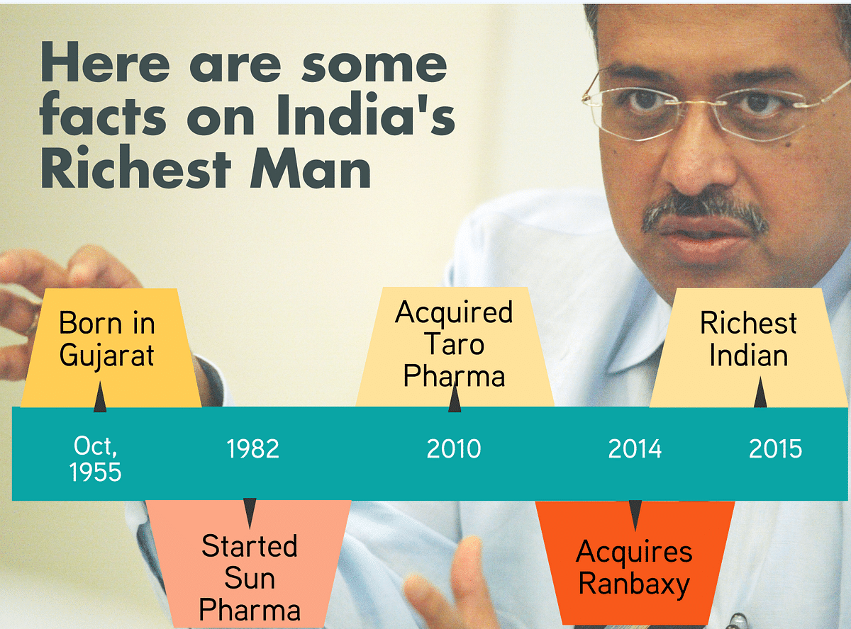 Dilip Shanghvi Is Now India’s Richest Man