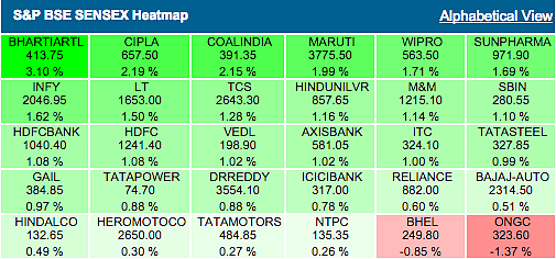 Source: BSE India