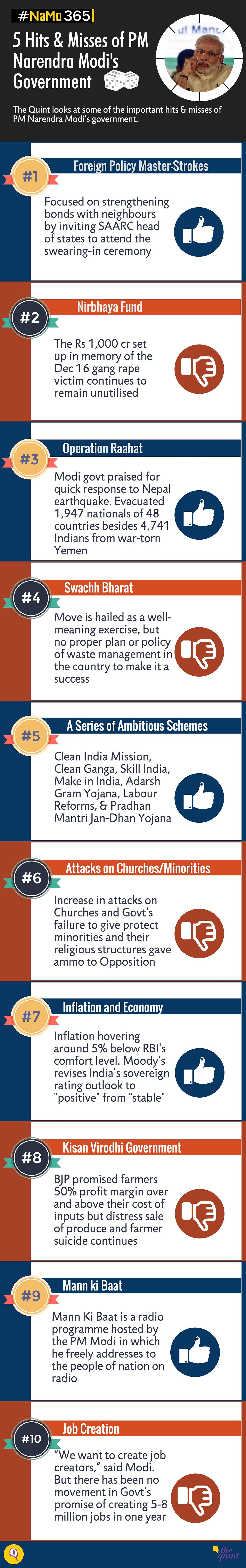 Infograph: 5 hits & misses of PM Narendra Modi’s government