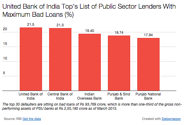 QBiz:RBI Clarifies Gov’s Remarks, Bad Loans Rising, Form 16 & More