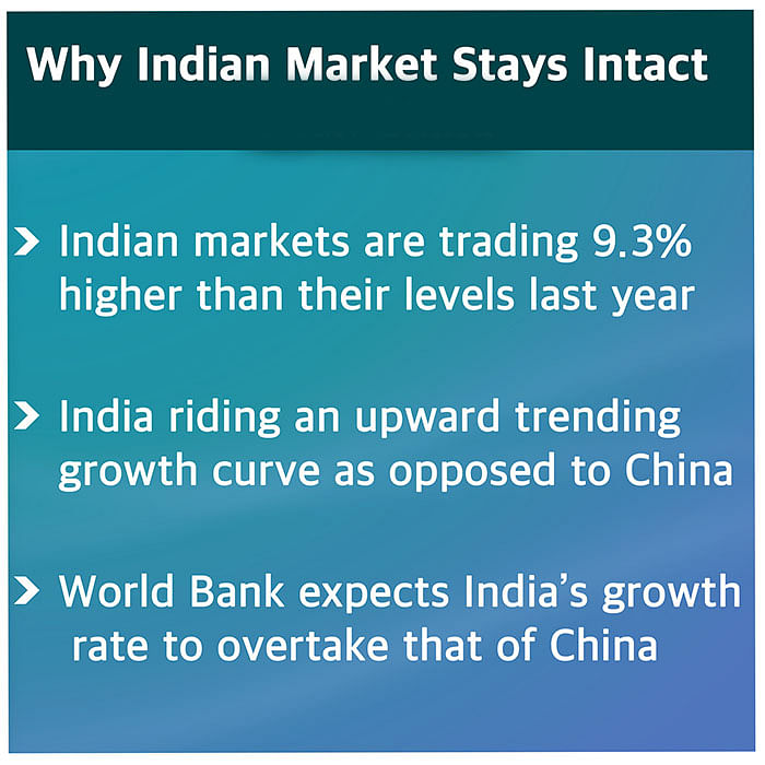 Why Indian markets continue to do well despite China taking a fall in numbers.