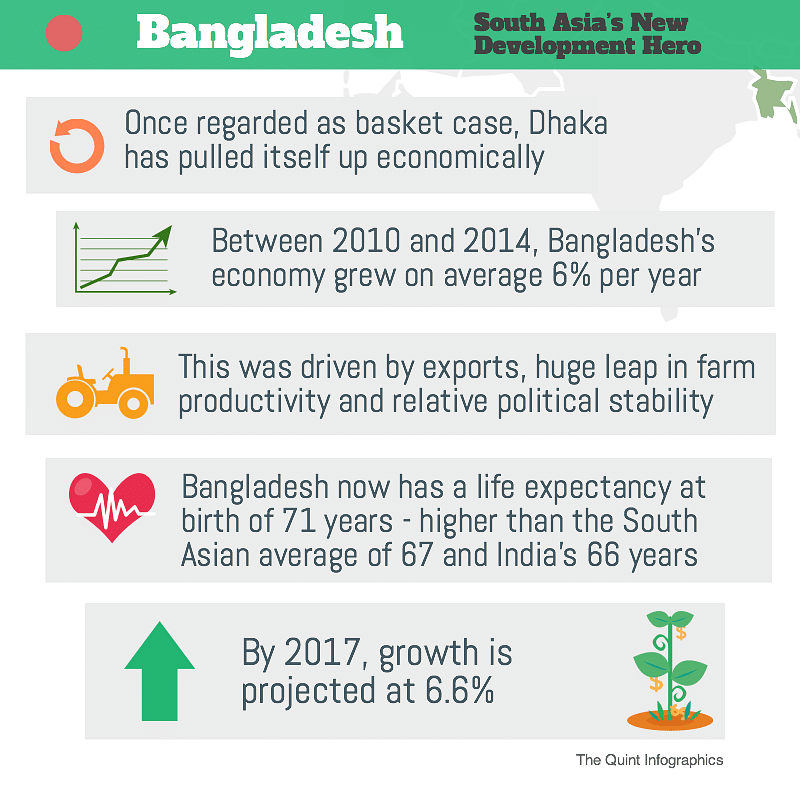 Not just  cricket, Bangladesh’s human development score has been notably better than India’s, writes Abheek Barman.