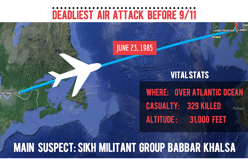 Kanishka Bombing, the Deadliest Air Attack Before 9/11