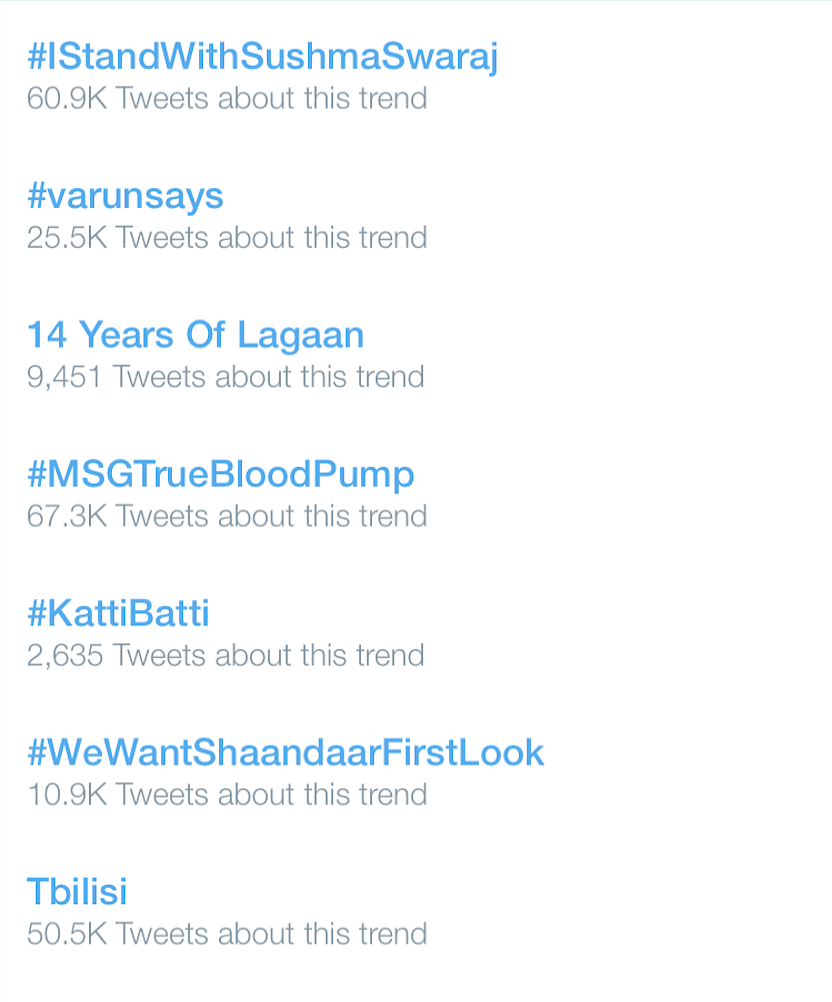 Amid clamour for EAM Sushma Swaraj’s resignation over the Lalit Modi issue, over 60,000 tweets say #IStandWithSushma.