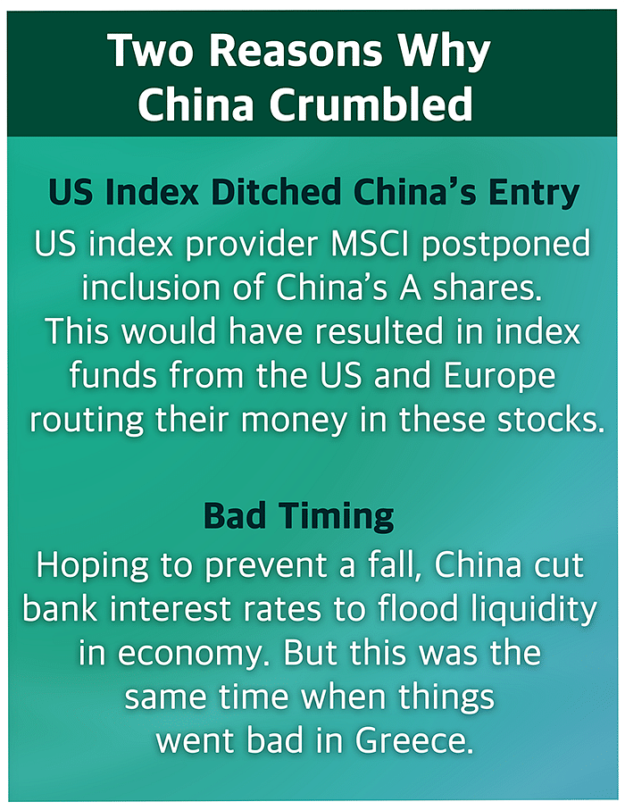 Why Indian markets continue to do well despite China taking a fall in numbers.