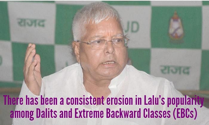 Amidst fears of losing popularity among  backward castes Lalu and Nitish have decided to play the reservation card.