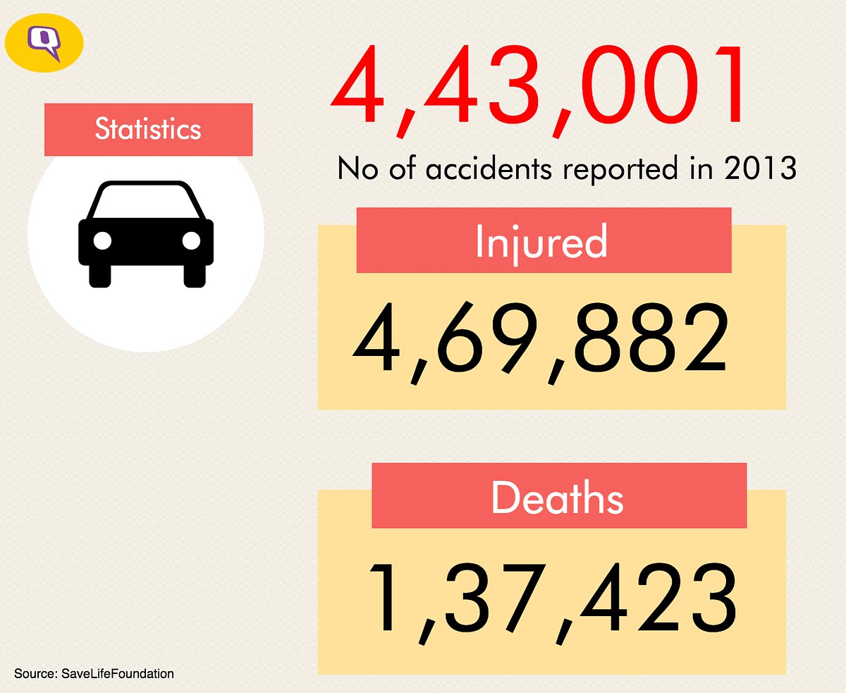  Most Road Accidents In India Occur during 3 – 6 pm.
