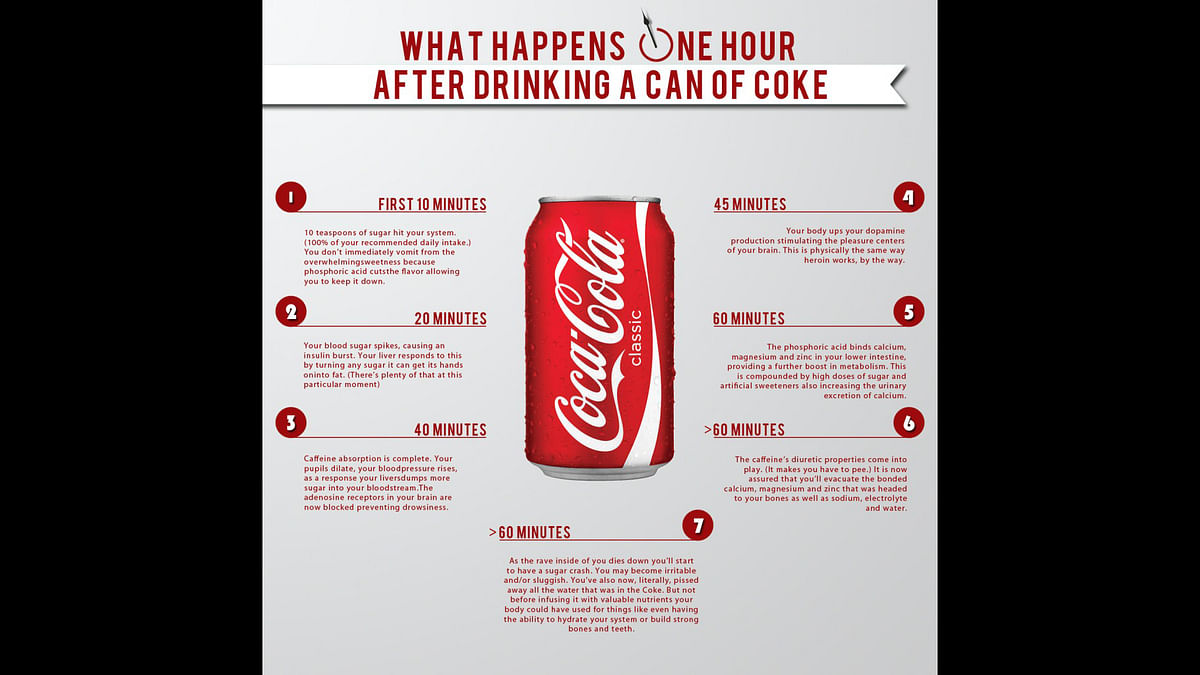 Coca Cola and other aerated drinks have high fructose along with caffeine, thus causing you damage in just an hour.