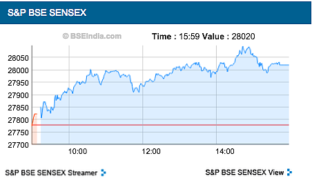 (Photo: BSE)