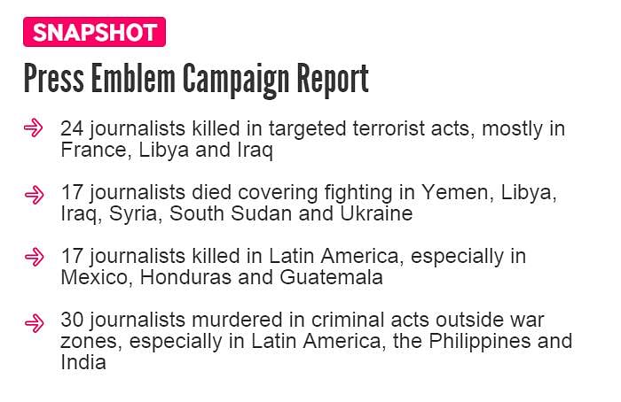 A report by Press Emblem Campaign says there has been 7 per cent increase in the killings of journalists since 2014.