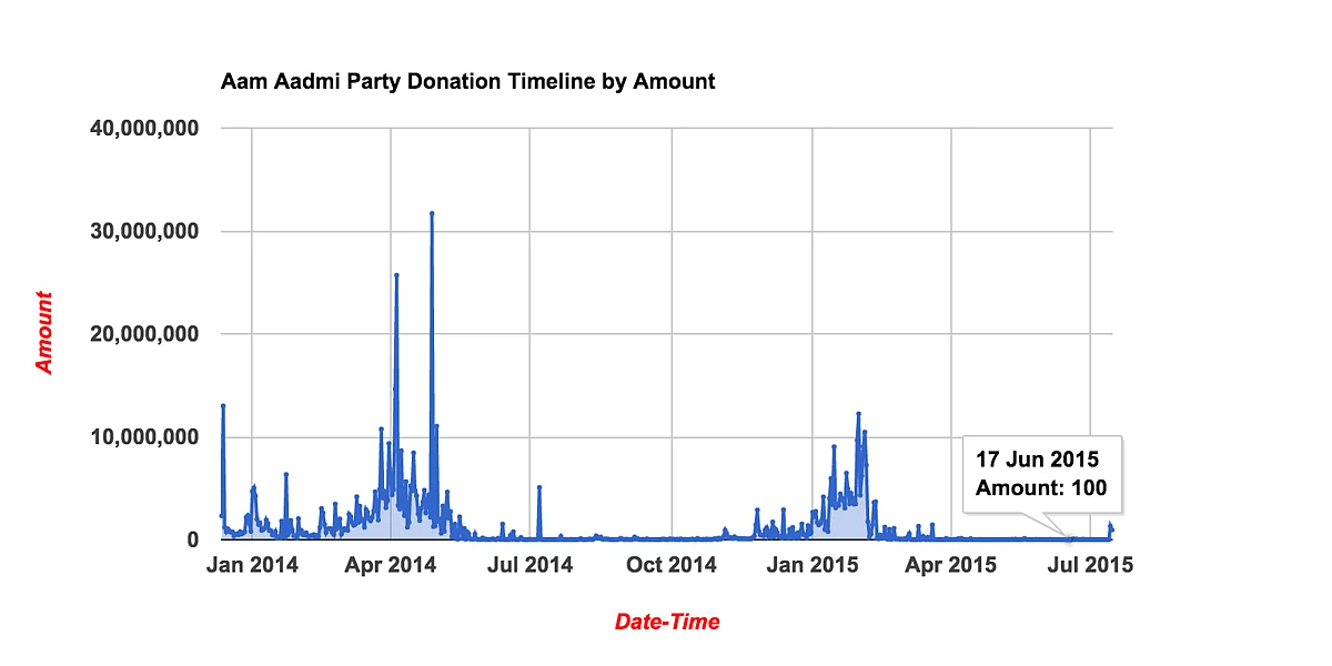 (Courtesy: <a href="http://aaptrends.com/">aaptrends.com</a>)