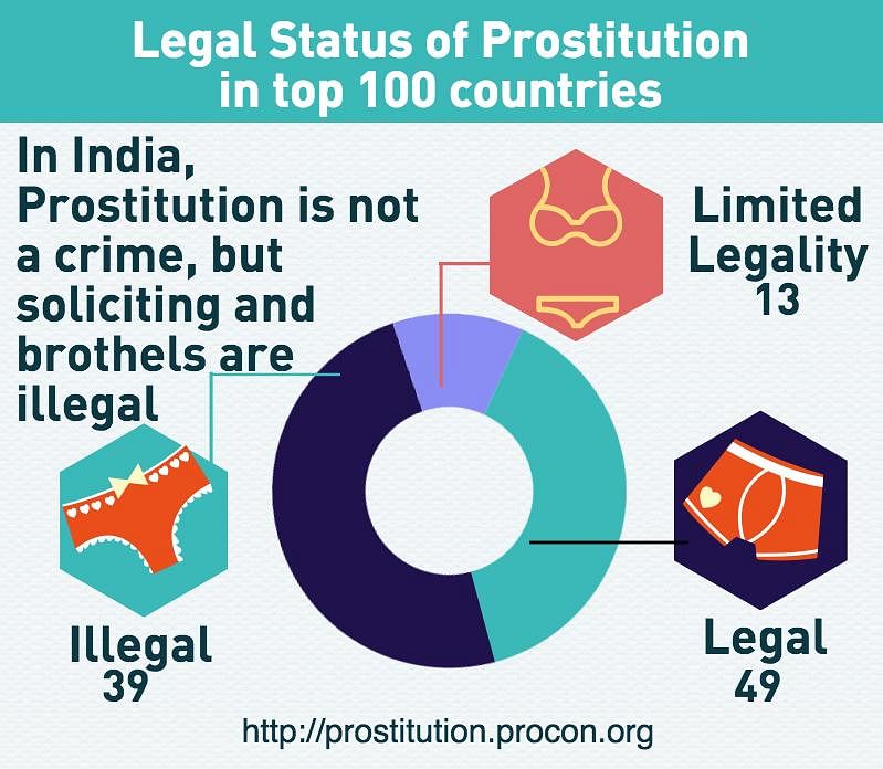 A look at the world’s best and worst prostitution laws and the Indian problem.