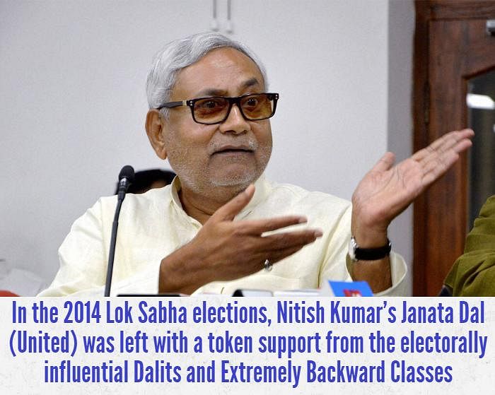 Amidst fears of losing popularity among  backward castes Lalu and Nitish have decided to play the reservation card.