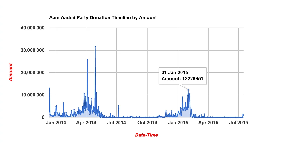 (Courtesy: <a href="http://aaptrends.com/">aaptrends.com</a>)