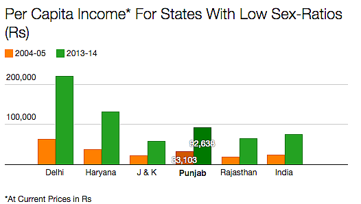 #SelfieWithDaughter: Can India Save 23 Million Girls?