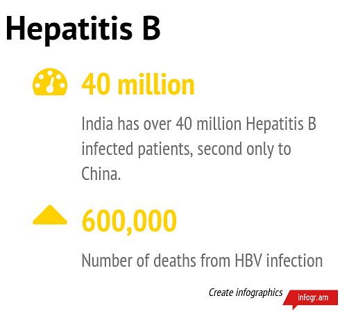 <div class="paragraphs"><p>Fast facts: Hepatitis B</p></div>