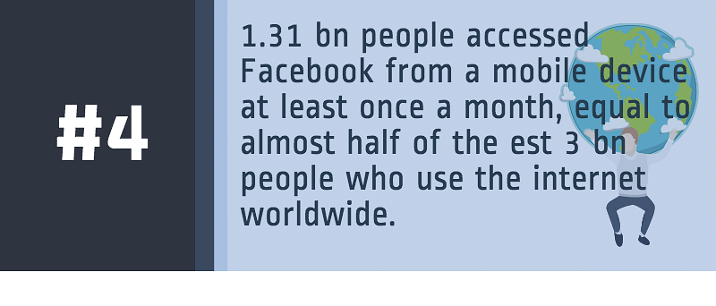 Infograph: The Quint lists 9 important facts about Facebook’s results.