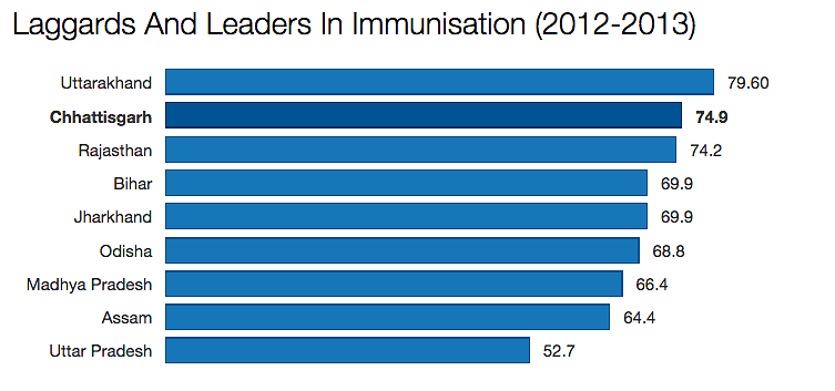 Health Minister J P Nadda’s 95% immunisation prediction meets with scepticism.  Here are some figures.