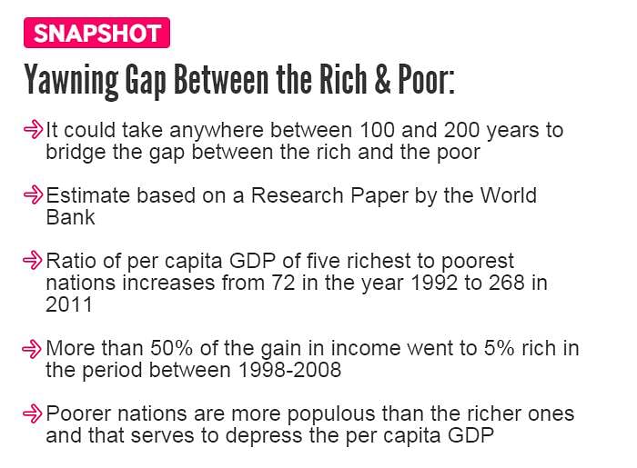 The world’s poorest nations have many years of catching up to do with the richest before dawn of equality is achieved