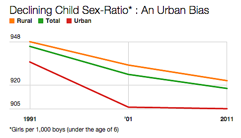 #SelfieWithDaughter: Can India Save 23 Million Girls?