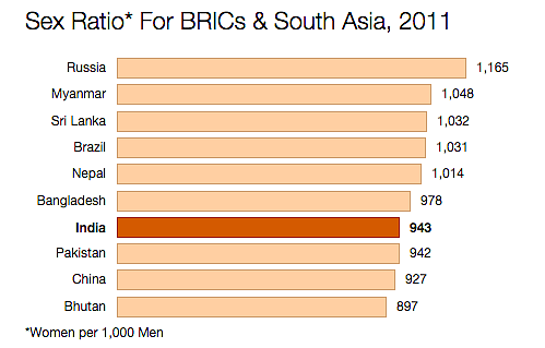 Source: Census