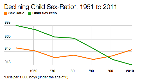 #SelfieWithDaughter: Can India Save 23 Million Girls?