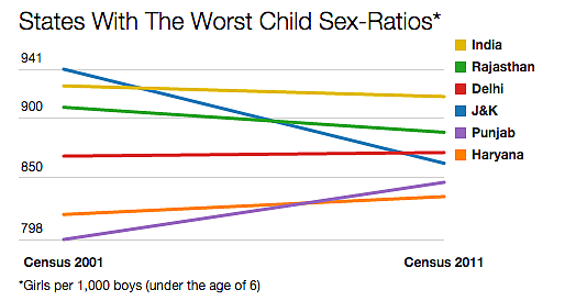 #SelfieWithDaughter: Can India Save 23 Million Girls?