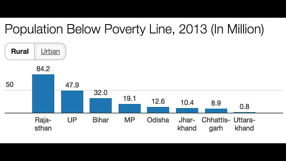 As Nitish Kumar prepares to go up against the BJP, findings suggest that progress has been noteworthy but slow.