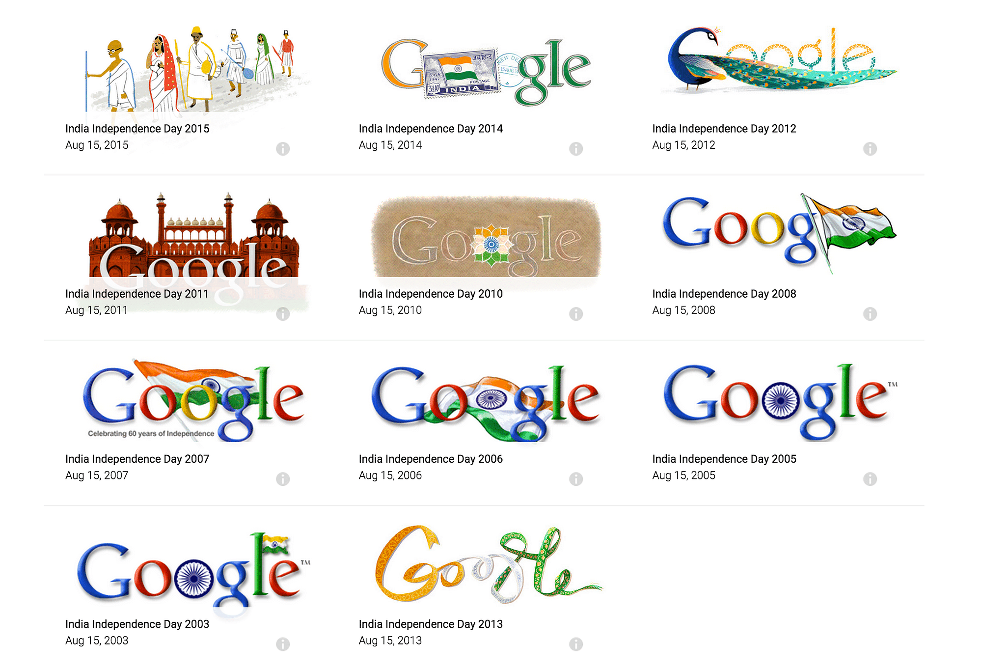 Google Doodles: The First of Many Firsts