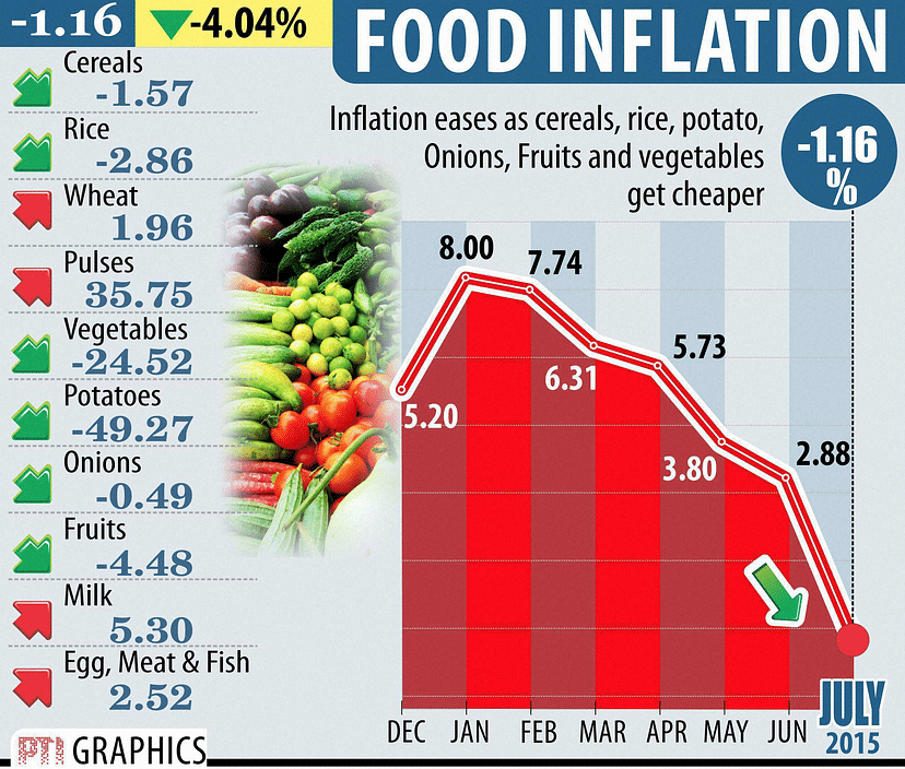 Wholesale prices of onions has shot up by Rs 400 to touch Rs 4900 per quintal — a two-year high