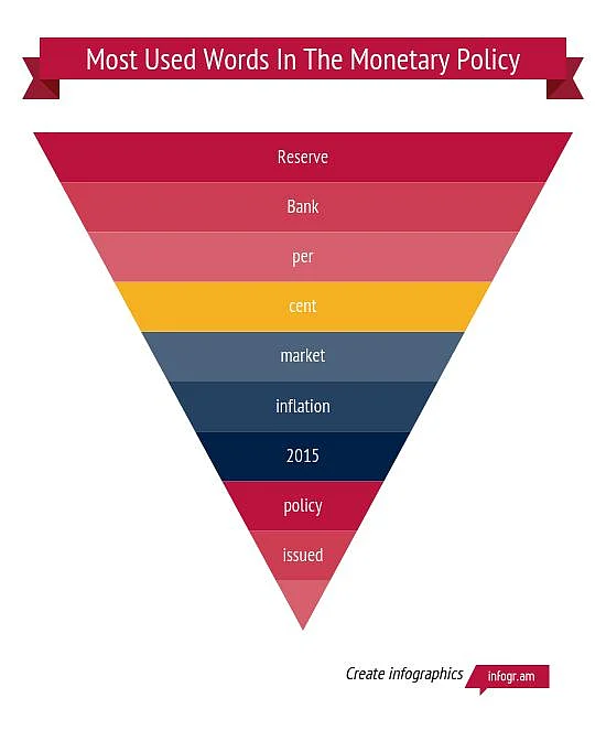 Word Cloud: Full Doc of Fourth Bi-Monthly Monetary Policy