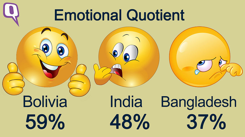 Do you think Indians are highly emotional? Sorry to burst your bubble, apparently we are not!