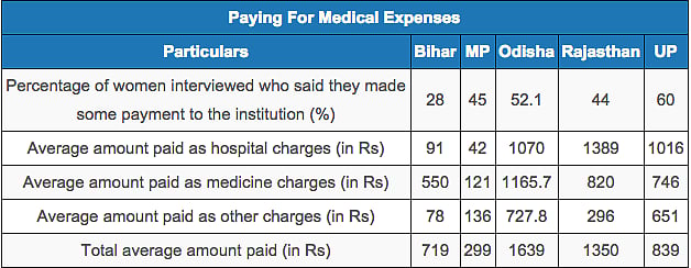 Source: <a href="http://countryoffice.unfpa.org/india/drive/JSYConcurrentAssessment.pdf">United Nations Population Fund</a>