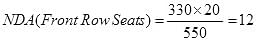 Lok Sabha Seating Arrangement: Getting front row seats is a matter of prestige for most parties and senior members. 