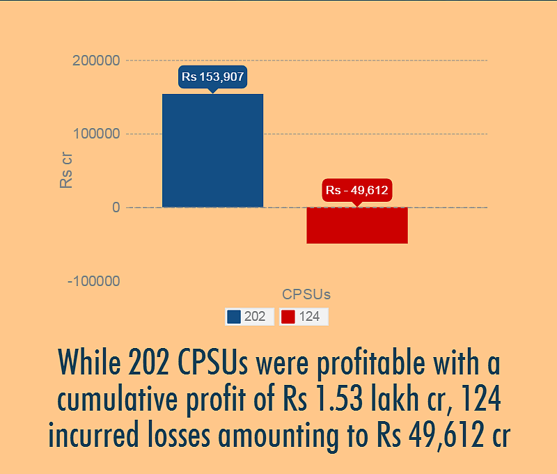 China Crisis Offers India a Chance to Reform and Revamp Its PSUs
