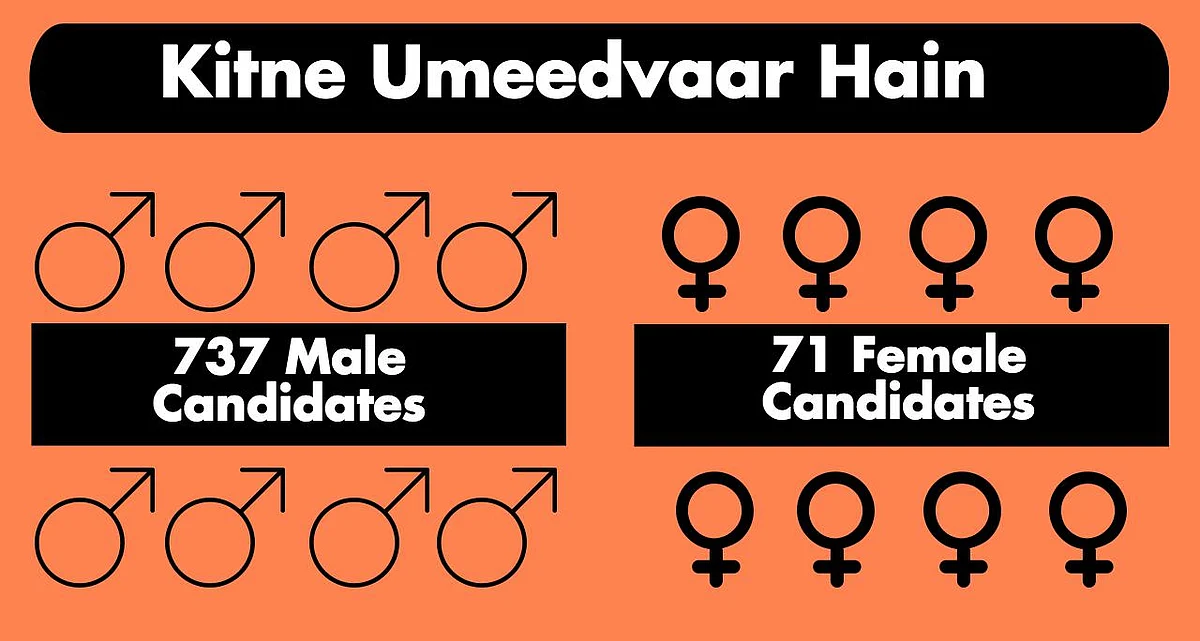 Bihar Polls Phase 3: One-Third Candidates Face Criminal Cases