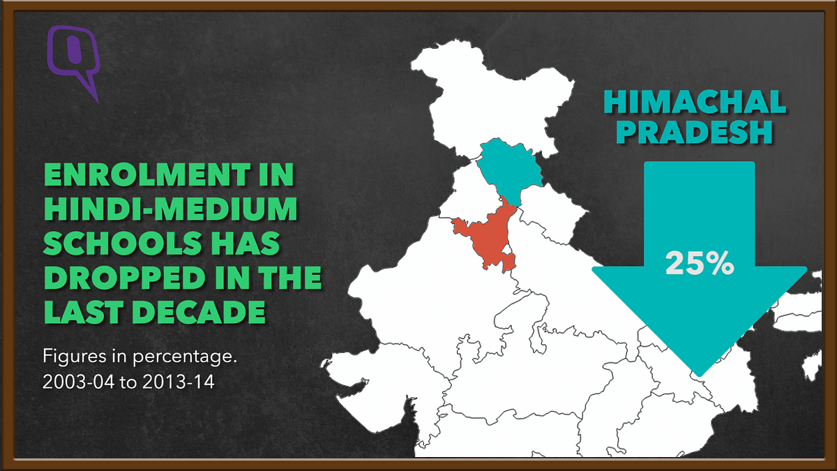 However much the Indian government pushes the idea of Hindi, the country is in a hot pursuit of English.