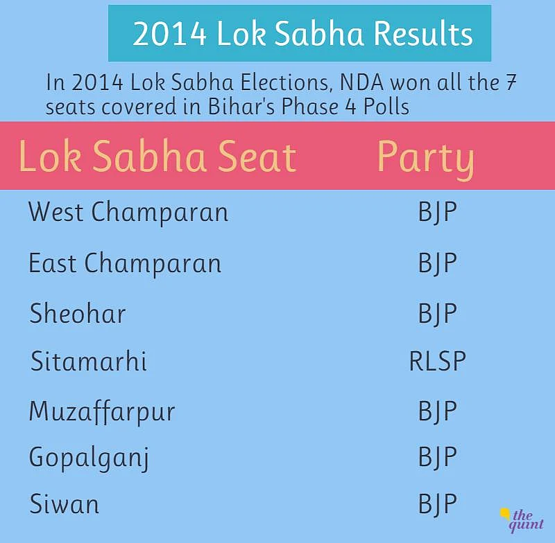 Infograph: Lovely Anand, Sadhu Yadav Key Contenders in Bihar Polls