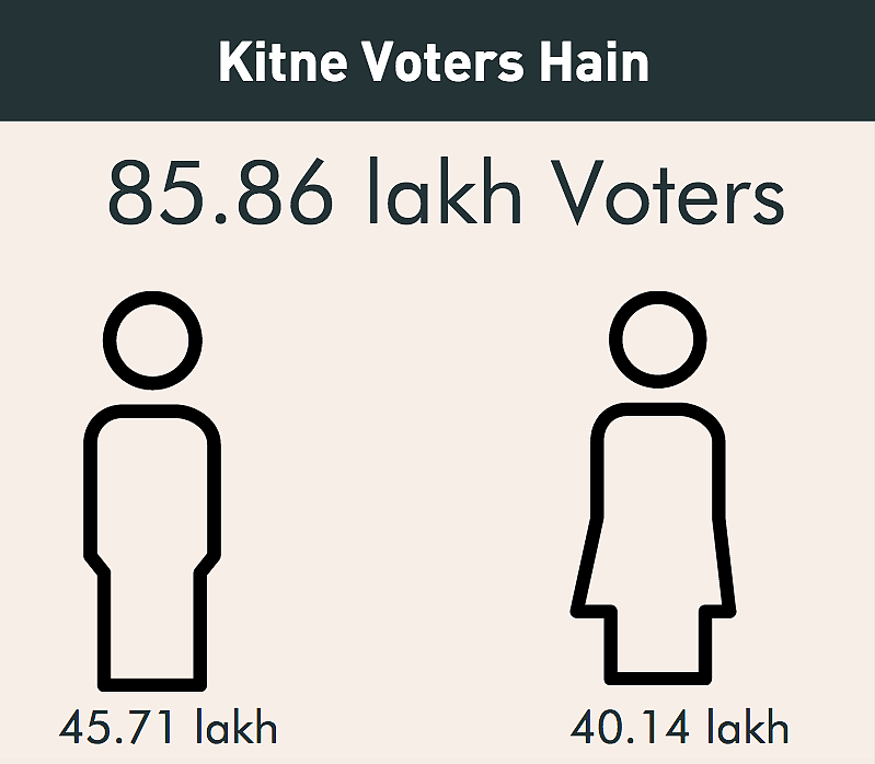 Bihar Rajneeti: Phase 2 Polls to Decide Manjhi & Prem Kumar’s Fate