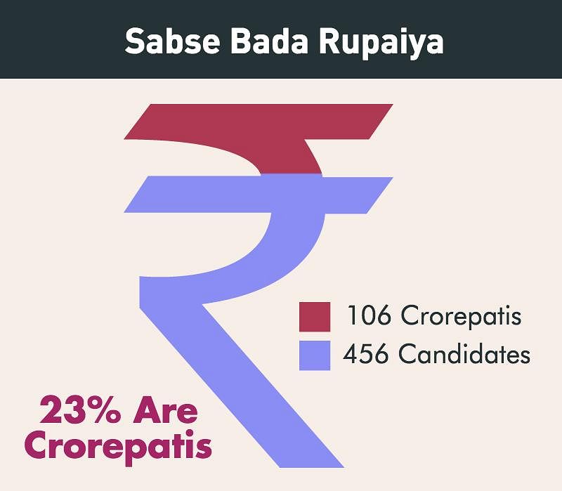 Bihar phase 2 elections: More criminals, crorepatis than women candidates are in the fray.