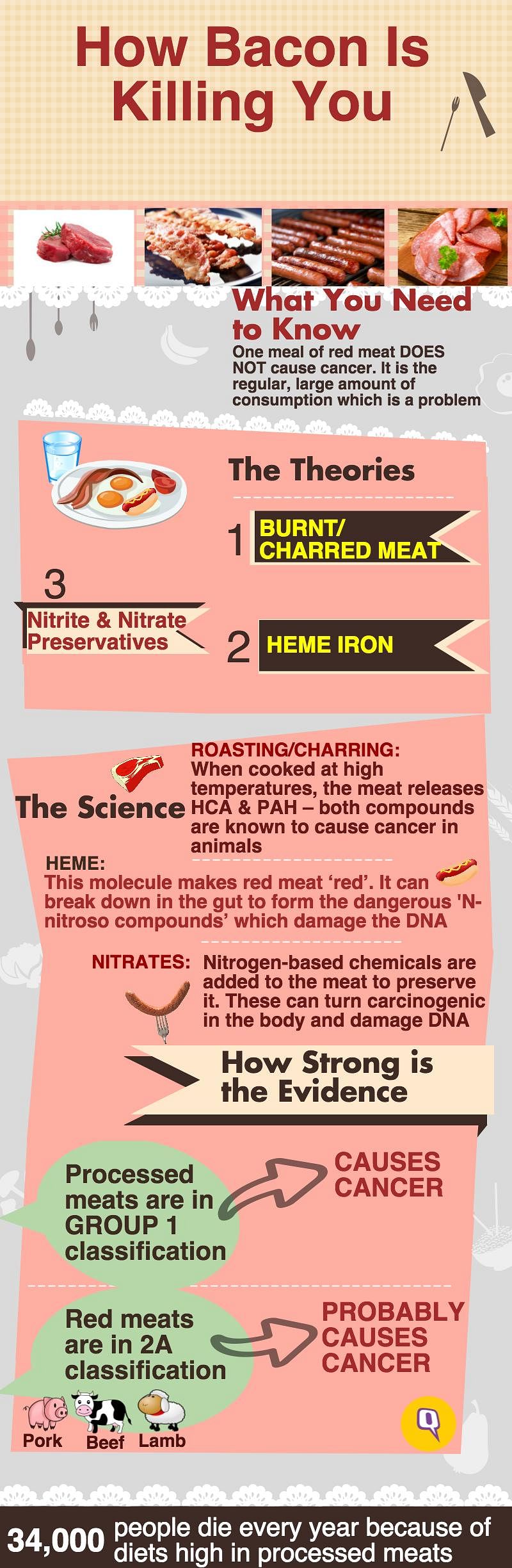 The science behind how bacon can kill