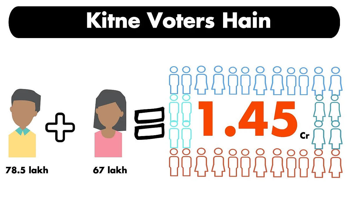 Bihar Polls Phase 3: One-Third Candidates Face Criminal Cases