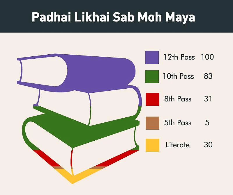 Bihar Rajneeti: Phase 2 Polls to Decide Manjhi & Prem Kumar’s Fate