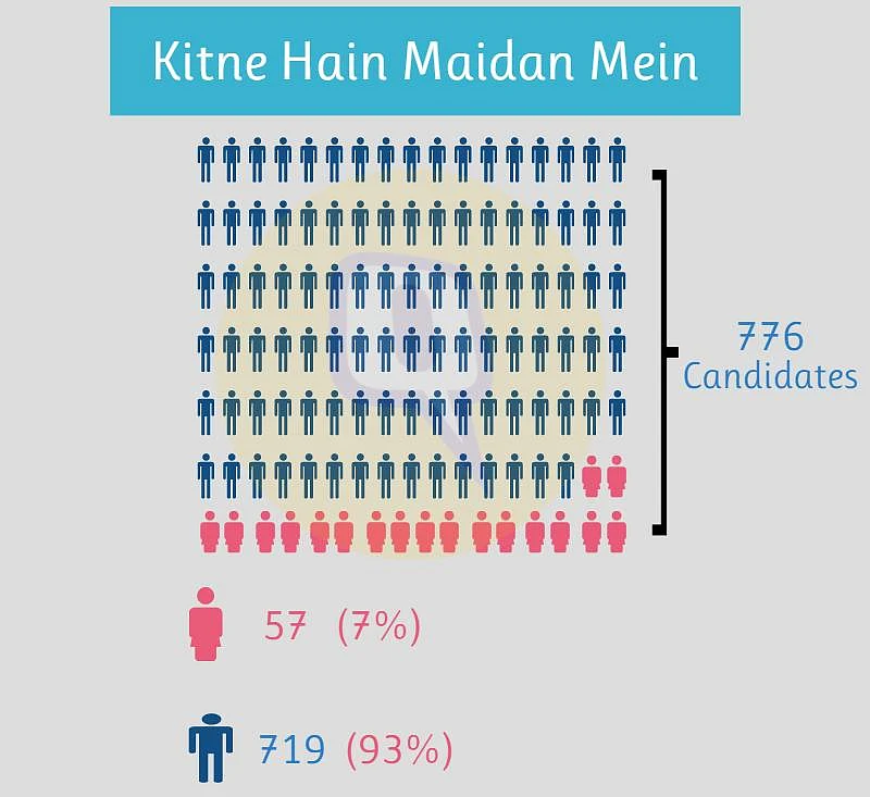 Infograph: Lovely Anand, Sadhu Yadav Key Contenders in Bihar Polls